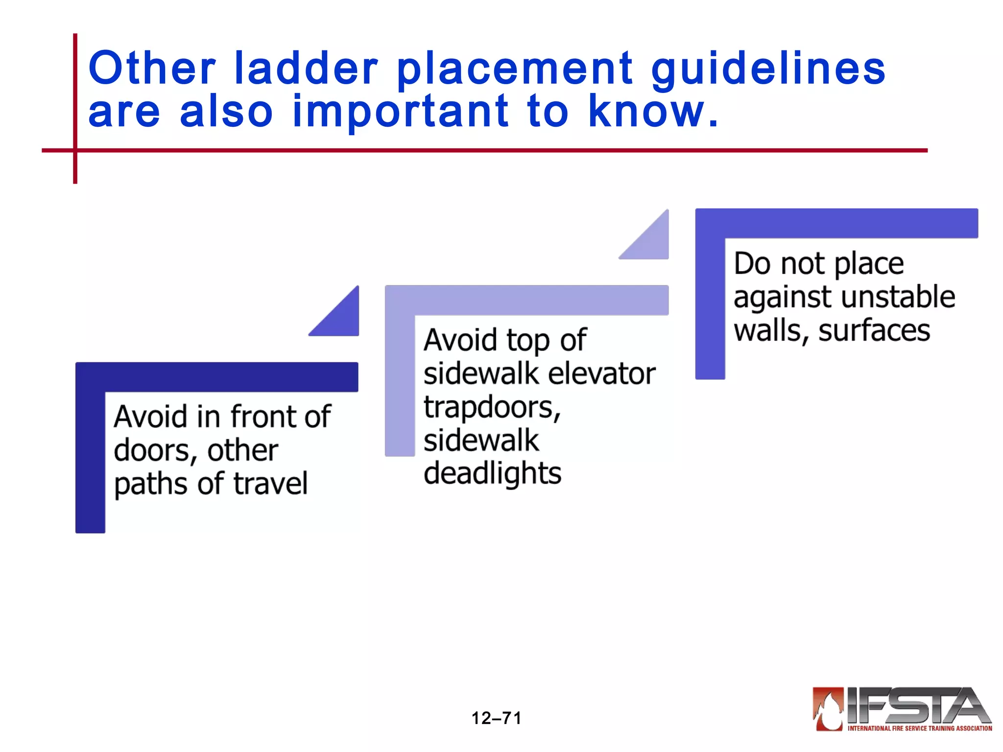 Other ladder placement guidelines
are also important to know.
12–71
 