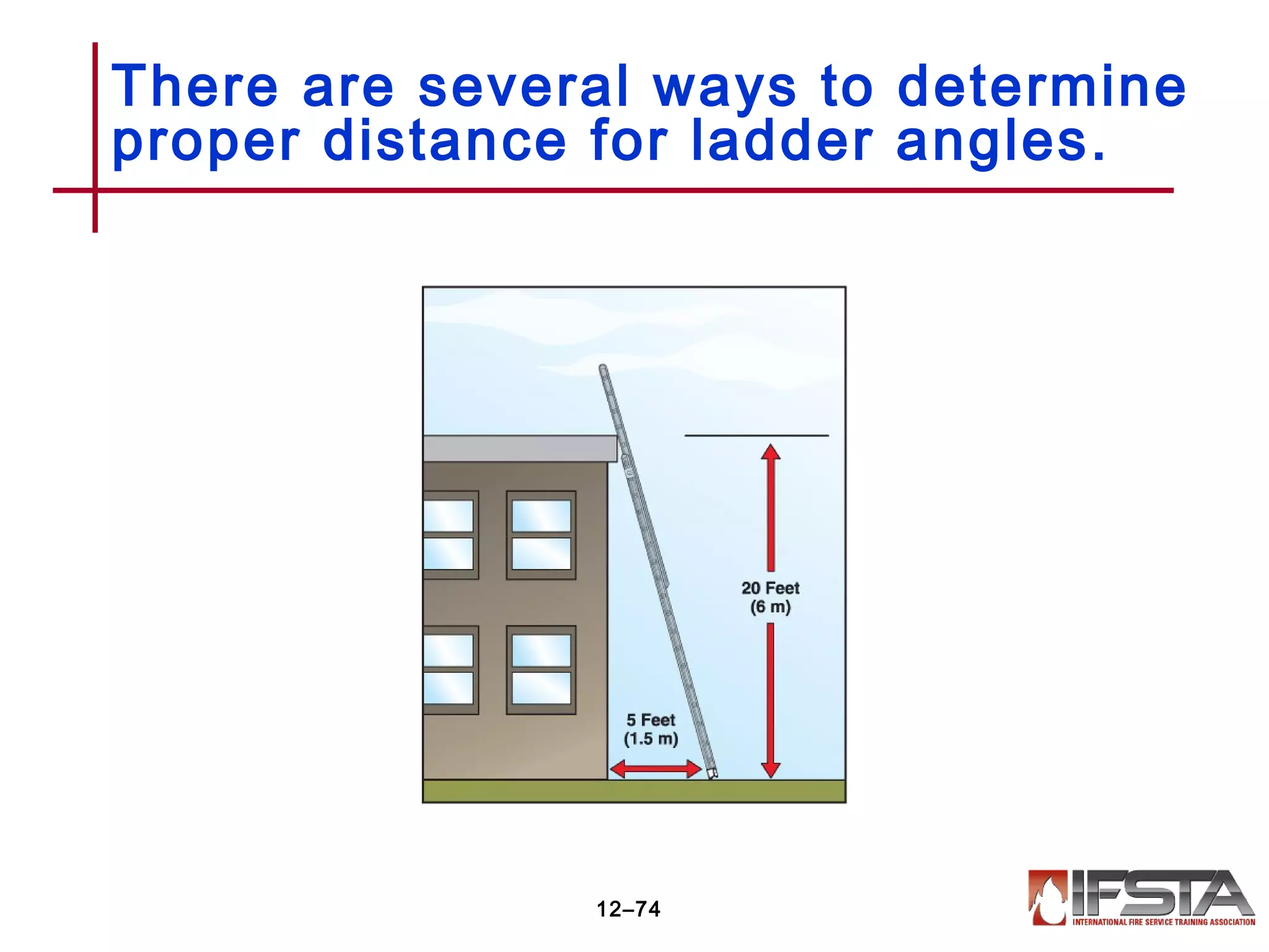 There are several ways to determine
proper distance for ladder angles.
12–74
 