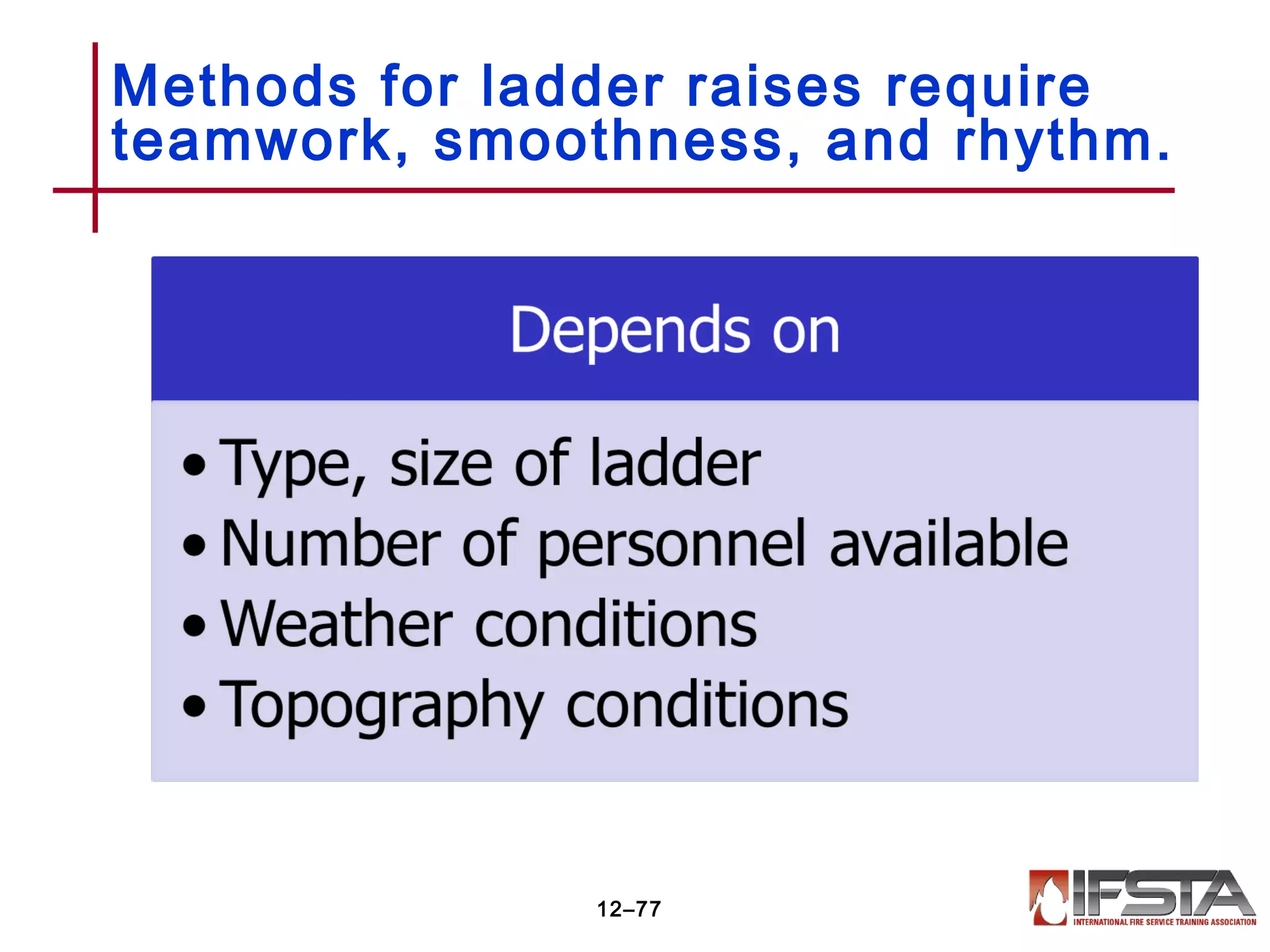 Methods for ladder raises require
teamwork, smoothness, and rhythm.
12–77
 