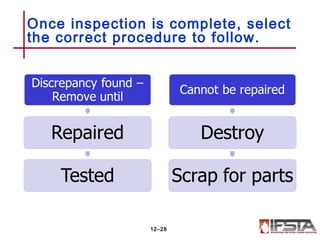 Chapter 12 powerpoint | PPT