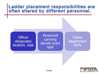 Chapter 12 powerpoint | PPT