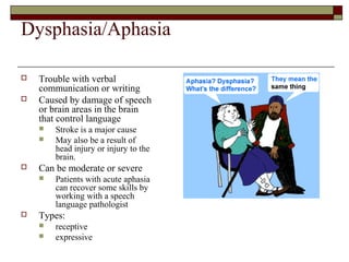 Dysphasia/Aphasia



Trouble with verbal
communication or writing
Caused by damage of speech
or brain areas in the brain
that control language





Can be moderate or severe




Stroke is a major cause
May also be a result of
head injury or injury to the
brain.
Patients with acute aphasia
can recover some skills by
working with a speech
language pathologist

Types:



receptive
expressive

 