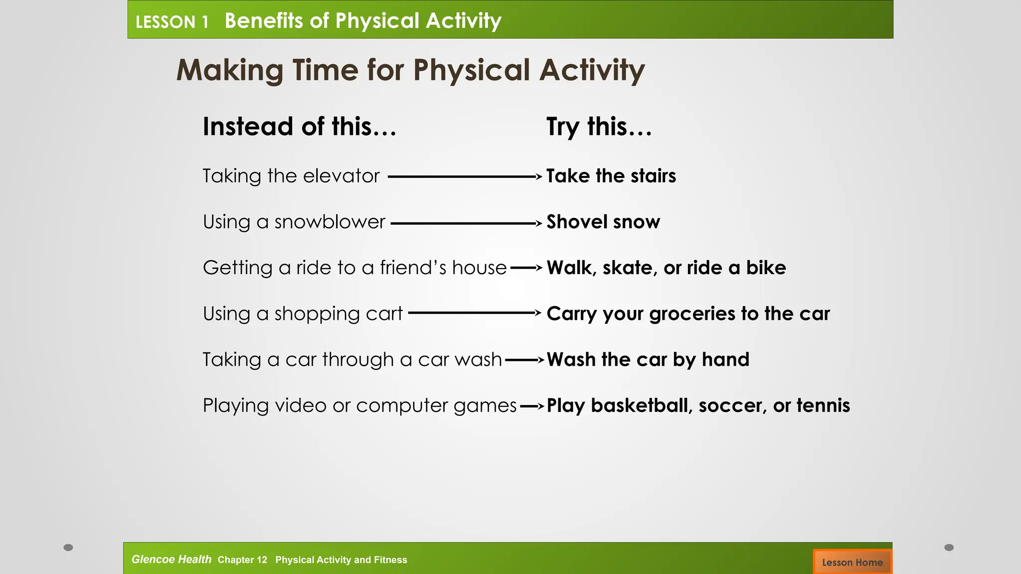 Making Time for Physical Activity
Instead of this…
Taking the elevator
Using a snowblower
Getting a ride to a friend’s house
Using a shopping cart
Taking a car through a car wash
Playing video or computer games
Try this…
Take the stairs
Shovel snow
Walk, skate, or ride a bike
Carry your groceries to the car
Wash the car by hand
Play basketball, soccer, or tennis
Glencoe Health Chapter 12 Physical Activity and Fitness
LESSON 1 Benefits of Physical Activity
Lesson Home
 