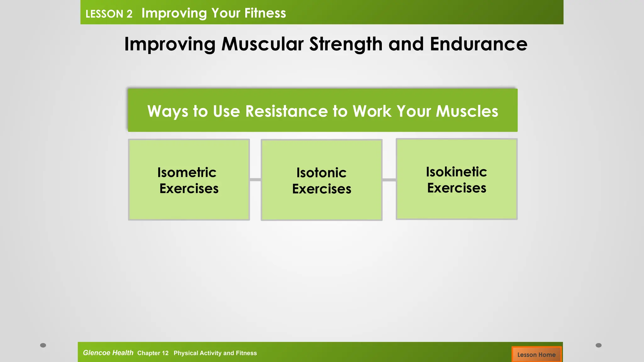 Improving Muscular Strength and Endurance
Ways to Use Resistance to Work Your Muscles
Isometric
Exercises
Isokinetic
Exercises
Isotonic
Exercises
Glencoe Health Chapter 12 Physical Activity and Fitness
LESSON 2 Improving Your Fitness
Lesson Home
 