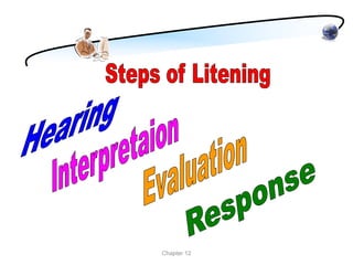 Importance of Listening | PDF