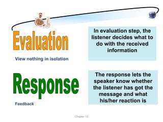 Importance of Listening | PDF