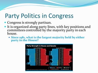 Party Politics in Congress
 Congress is strongly partisan.
 It is organized along party lines, with key positions and
committees controlled by the majority party in each
house.
 Since 1981, what is the largest majority held by either
party in the House?
 