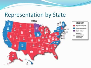 Representation by State
 