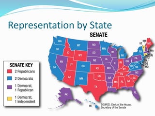 Representation by State
 