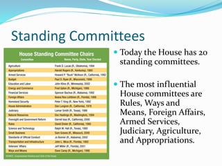 Standing Committees
 Today the House has 20
standing committees.
 The most influential
House committees are
Rules, Ways and
Means, Foreign Affairs,
Armed Services,
Judiciary, Agriculture,
and Appropriations.
 
