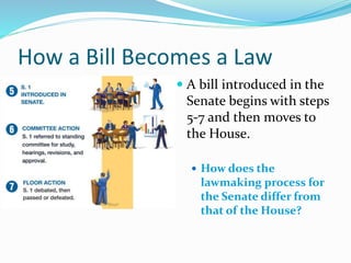 How a Bill Becomes a Law
 A bill introduced in the
Senate begins with steps
5-7 and then moves to
the House.
 How does the
lawmaking process for
the Senate differ from
that of the House?
 