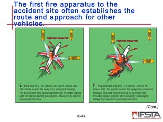 ACO-10 Aircraft Cargo Hazards, Including Haz-Mat and Dangerous Goods | PPT