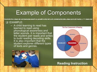  Reading involves understanding the meaning of the text interpreted by the reader which is called reading comprehension.