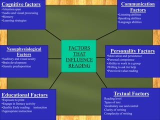 When the reader may not have understood they might create “fix-up” strategies.