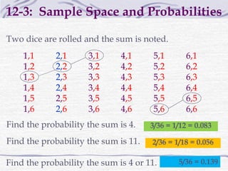1,1
1,2
1,3
1,4
1,5
1,6
2,1
2,2
2,3
2,4
2,5
2,6
3,1
3,2
3,3
3,4
3,5
3,6
4,1
4,2
4,3
4,4
4,5
4,6
5,1
5,2
5,3
5,4
5,5
5,6
6,1
6,2
6,3
6,4
6,5
6,6
Find the probability the sum is 4.
Find the probability the sum is 11.
Find the probability the sum is 4 or 11.
Two dice are rolled and the sum is noted.
12-3: Sample Space and Probabilities
3/36 = 1/12 = 0.083
2/36 = 1/18 = 0.056
5/36 = 0.139
 
