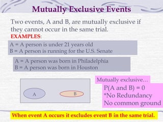 Mutually Exclusive Events
Two events, A and B, are mutually exclusive if
they cannot occur in the same trial.
EXAMPLES:
A = A person is under 21 years old
B = A person is running for the U.S. Senate
A = A person was born in Philadelphia
B = A person was born in Houston
A B
Mutually exclusive…
P(A and B) = 0
*No Redundancy
No common ground
When event A occurs it excludes event B in the same trial.
 