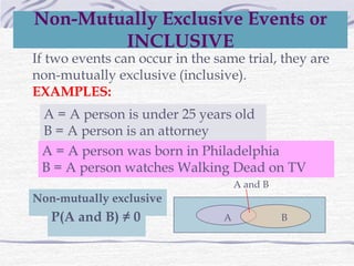 Non-Mutually Exclusive Events or
INCLUSIVE
If two events can occur in the same trial, they are
non-mutually exclusive (inclusive).
EXAMPLES:
A = A person is under 25 years old
B = A person is an attorney
A = A person was born in Philadelphia
B = A person watches Walking Dead on TV
A B
Non-mutually exclusive
P(A and B) ≠ 0
A and B
 