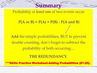 Summary
Probability at least one of two events occur
P(A or B) = P(A) + P(B) - P(A and B)
Add the simple probabilities, BUT to prevent
double counting, don’t forget to subtract the
probability of both occurring…
THE REDUNDANCY.
***Skills Practice Worksheet-Adding Probabilities (#1-20).
 