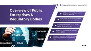 Chapter 12 Public Enterprises and Regulatory Bodies in the Philippine ...