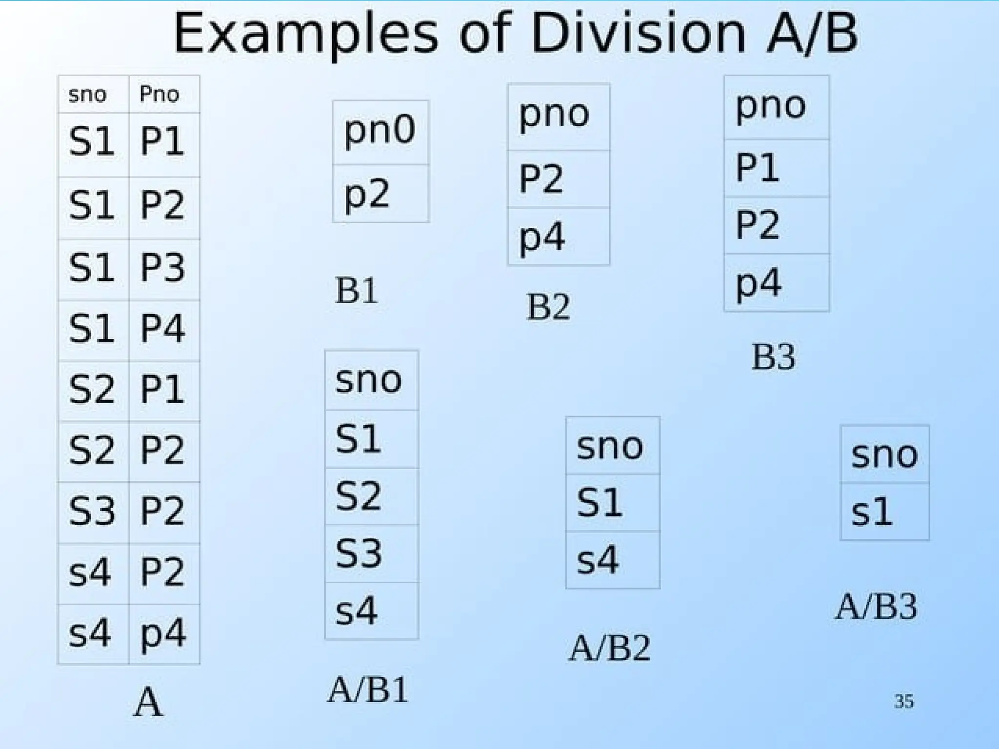 Chapter 1&2 query processing and optimization - Copy.pptx