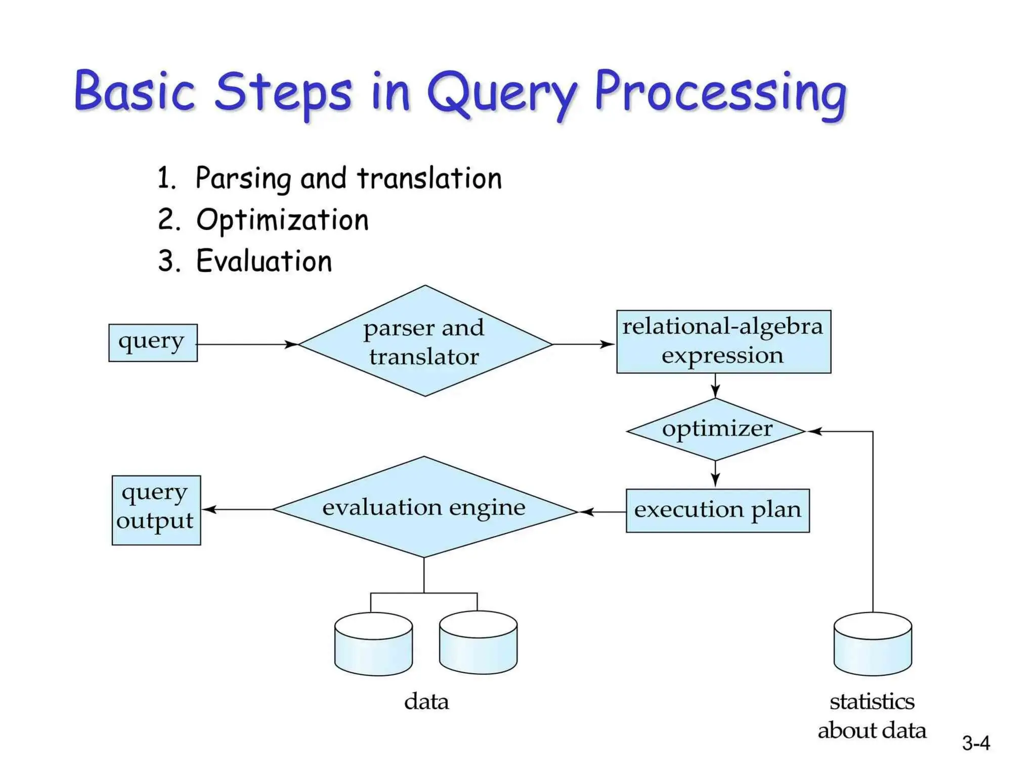 Chapter 1&2 query processing and optimization - Copy.pptx