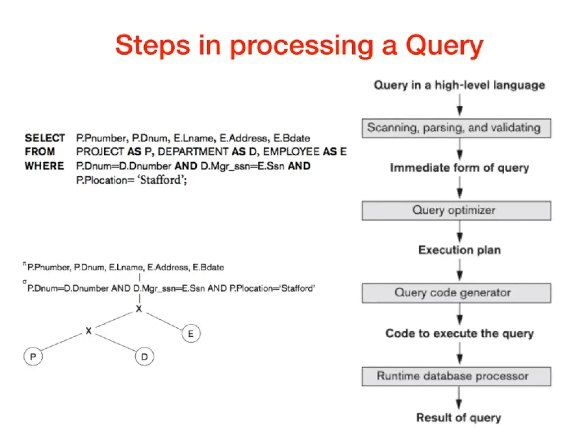 Chapter 1&2 query processing and optimization - Copy.pptx
