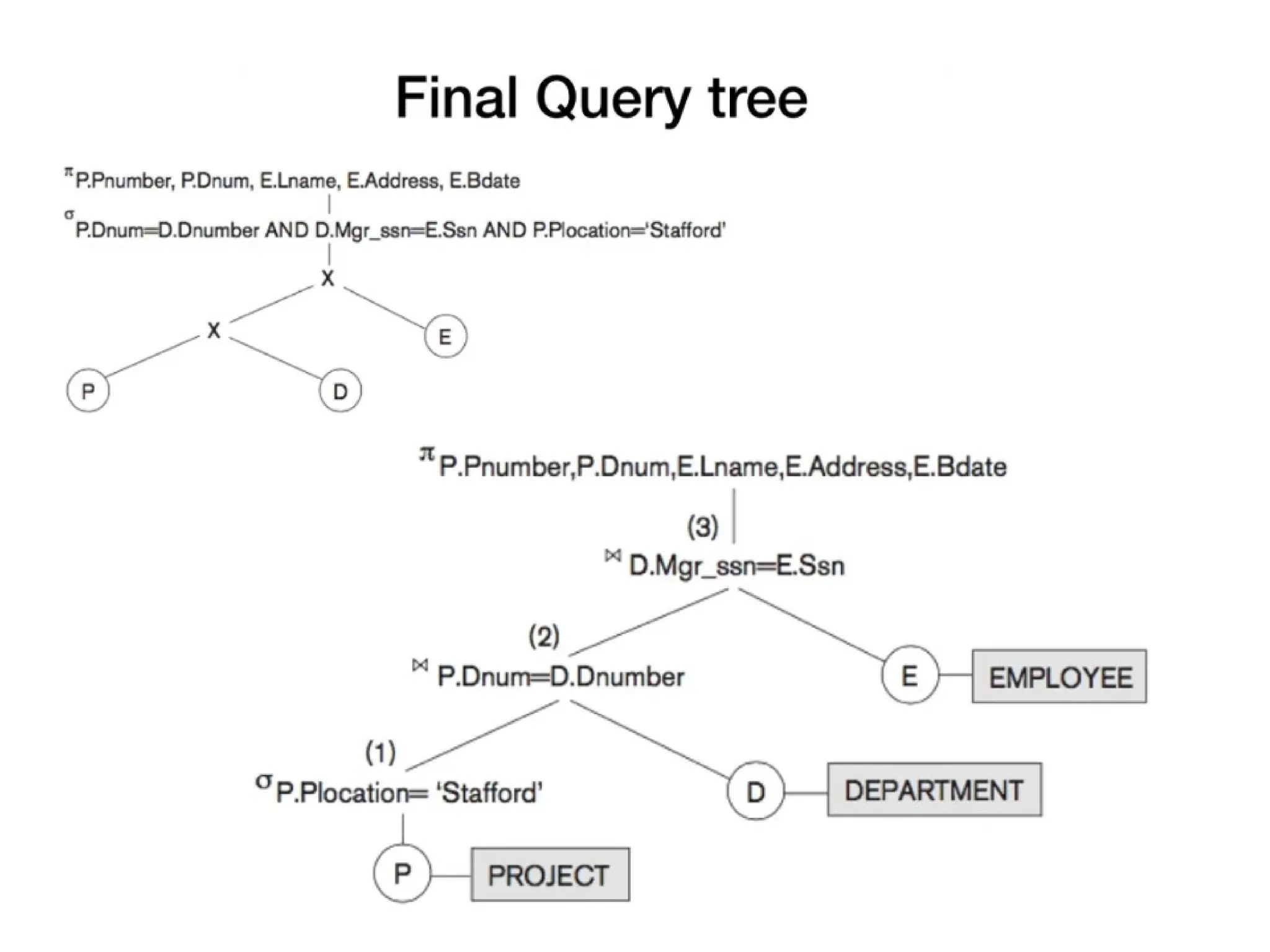 Chapter 1&2 query processing and optimization - Copy.pptx