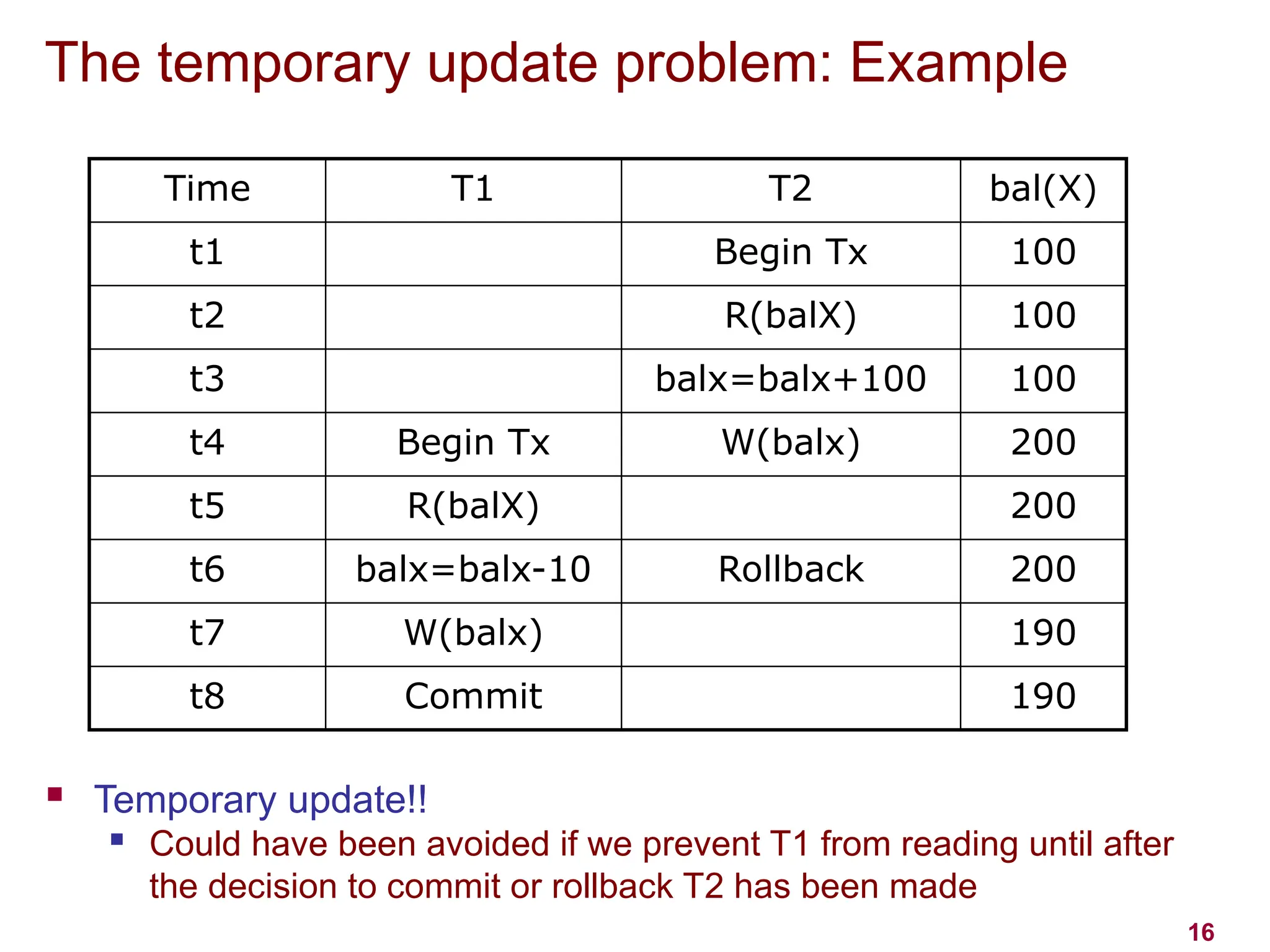 The temporary update problem: Example
16
 Temporary update!!
 Could have been avoided if we prevent T1 from reading until after
the decision to commit or rollback T2 has been made
Time T1 T2 bal(X)
t1 Begin Tx 100
t2 R(balX) 100
t3 balx=balx+100 100
t4 Begin Tx W(balx) 200
t5 R(balX) 200
t6 balx=balx-10 Rollback 200
t7 W(balx) 190
t8 Commit 190
 