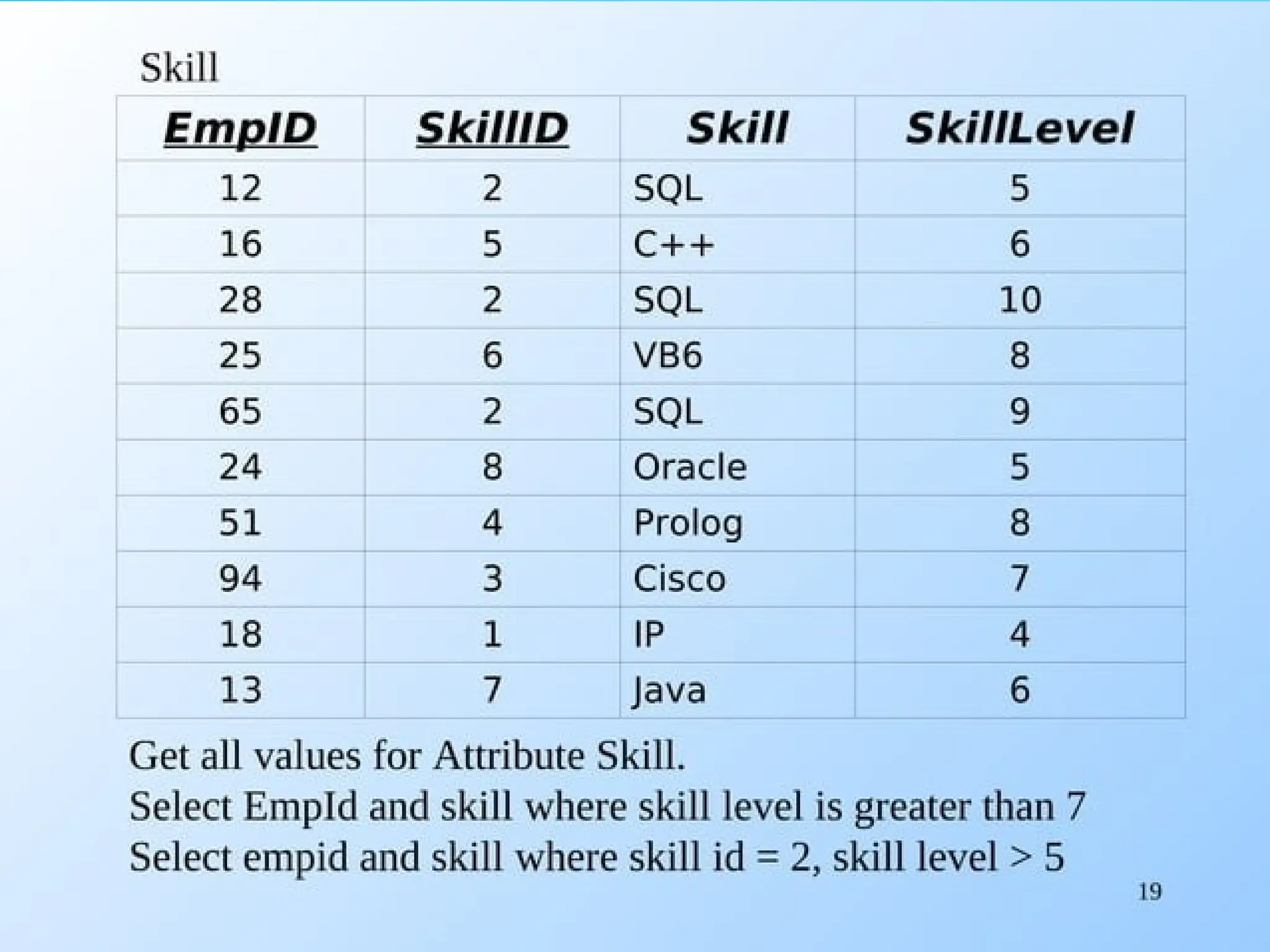 Chapter 1&2 query processing and optimization - Copy.pptx