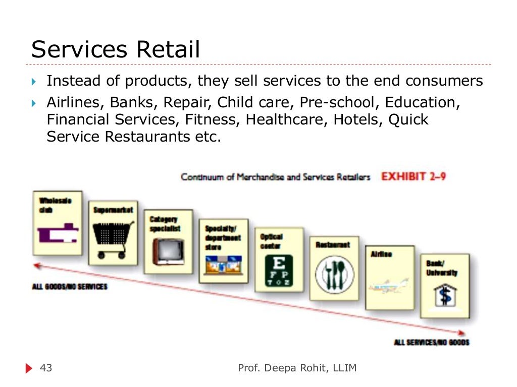 Retail formats
