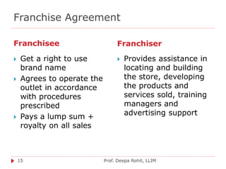 Franchise Agreement
Franchisee Franchiser
Prof. Deepa Rohit, LLIM15
 Get a right to use
brand name
 Agrees to operate the
outlet in accordance
with procedures
prescribed
 Pays a lump sum +
royalty on all sales
 Provides assistance in
locating and building
the store, developing
the products and
services sold, training
managers and
advertising support
 