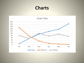 Charts
 