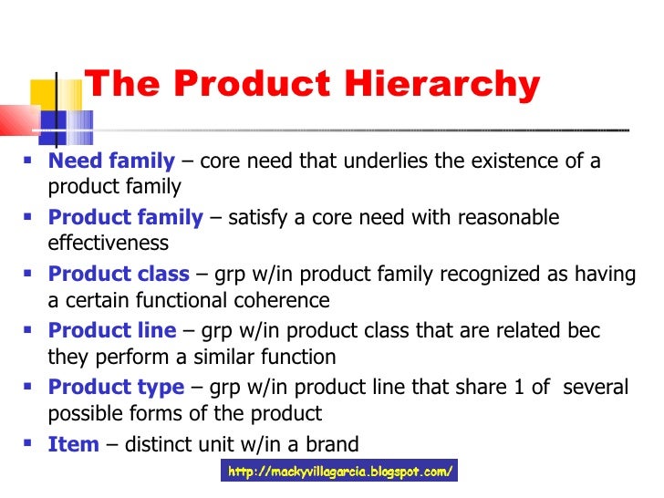 Chapter 12 Setting Product Strategy