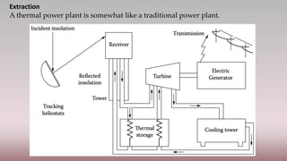 Extraction
A thermal power plant is somewhat like a traditional power plant.
 