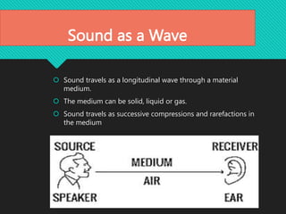 Sound as a Wave
 Sound travels as a longitudinal wave through a material
medium.
 The medium can be solid, liquid or gas.
 Sound travels as successive compressions and rarefactions in
the medium
 