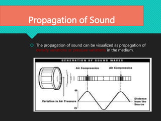 Propagation of Sound
 The propagation of sound can be visualized as propagation of
density variations or pressure variations in the medium.
 