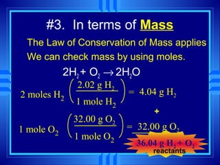 #3. In terms of Mass
 The Law of Conservation of Mass applies
 We can check mass by using moles.
            2H2 + O2 → 2H2O
              2.02 g H2
2 moles H2                 = 4.04 g H2
              1 mole H2
                                  +
              32.00 g O2
1 mole O2                  = 32.00 g O2
              1 mole O2
                             36.04 g H +
                             36.04 g H22 + O 2
                                 reactants
 