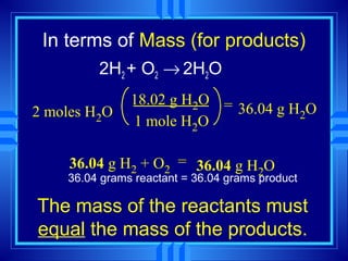 In terms of Mass (for products)
         2H2 + O2 → 2H2O
               18.02 g H2O =
2 moles H2O                  36.04 g H2O
               1 mole H2O

     36.04 g H2 + O2 = 36.04 g H2O
    36.04 grams reactant = 36.04 grams product

The mass of the reactants must
equal the mass of the products.
 