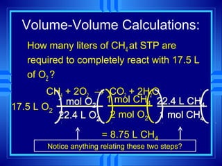 Volume-Volume Calculations:
   How many liters of CH4 at STP are
   required to completely react with 17.5 L
   of O2 ?
        CH4 + 2O2 → CO2 + 2H2O
          1 mol O2 1 mol CH4 22.4 L CH4
17.5 L O2
          22.4 L O2 2 mol O2 1 mol CH4
                       = 8.75 L CH4
       Notice anything relating these two steps?
 