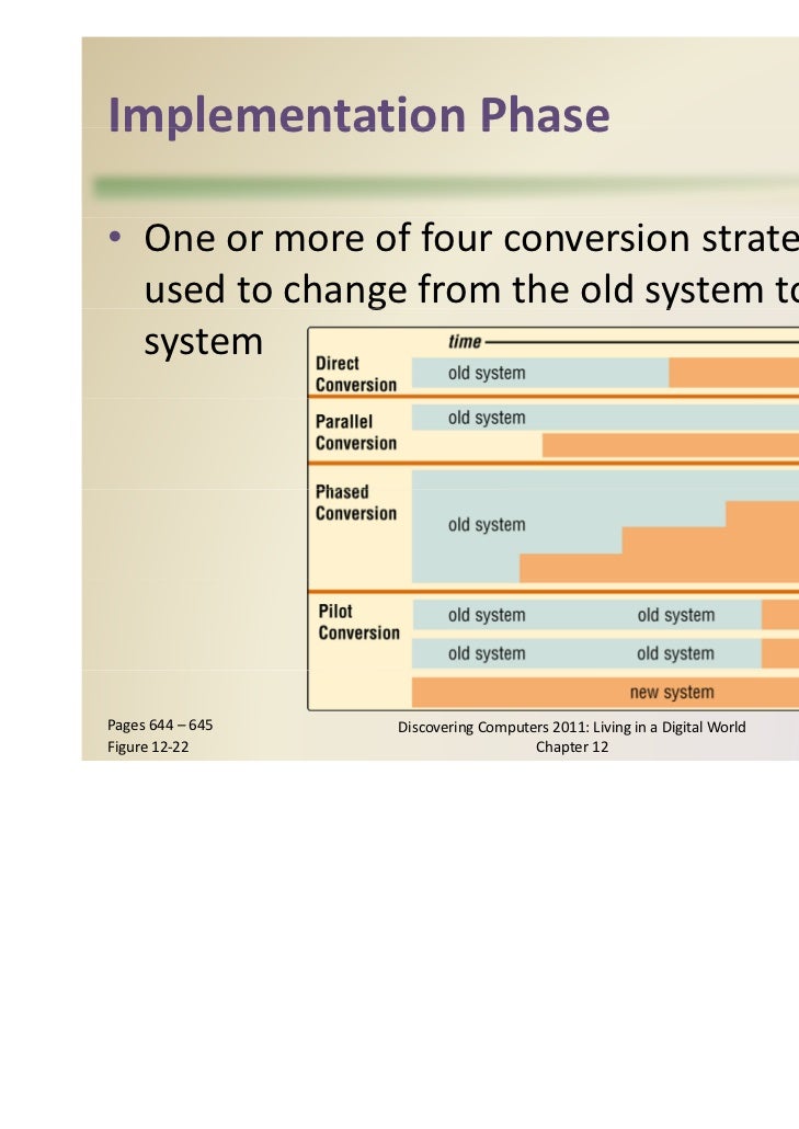 Direct cutover conversion strategy