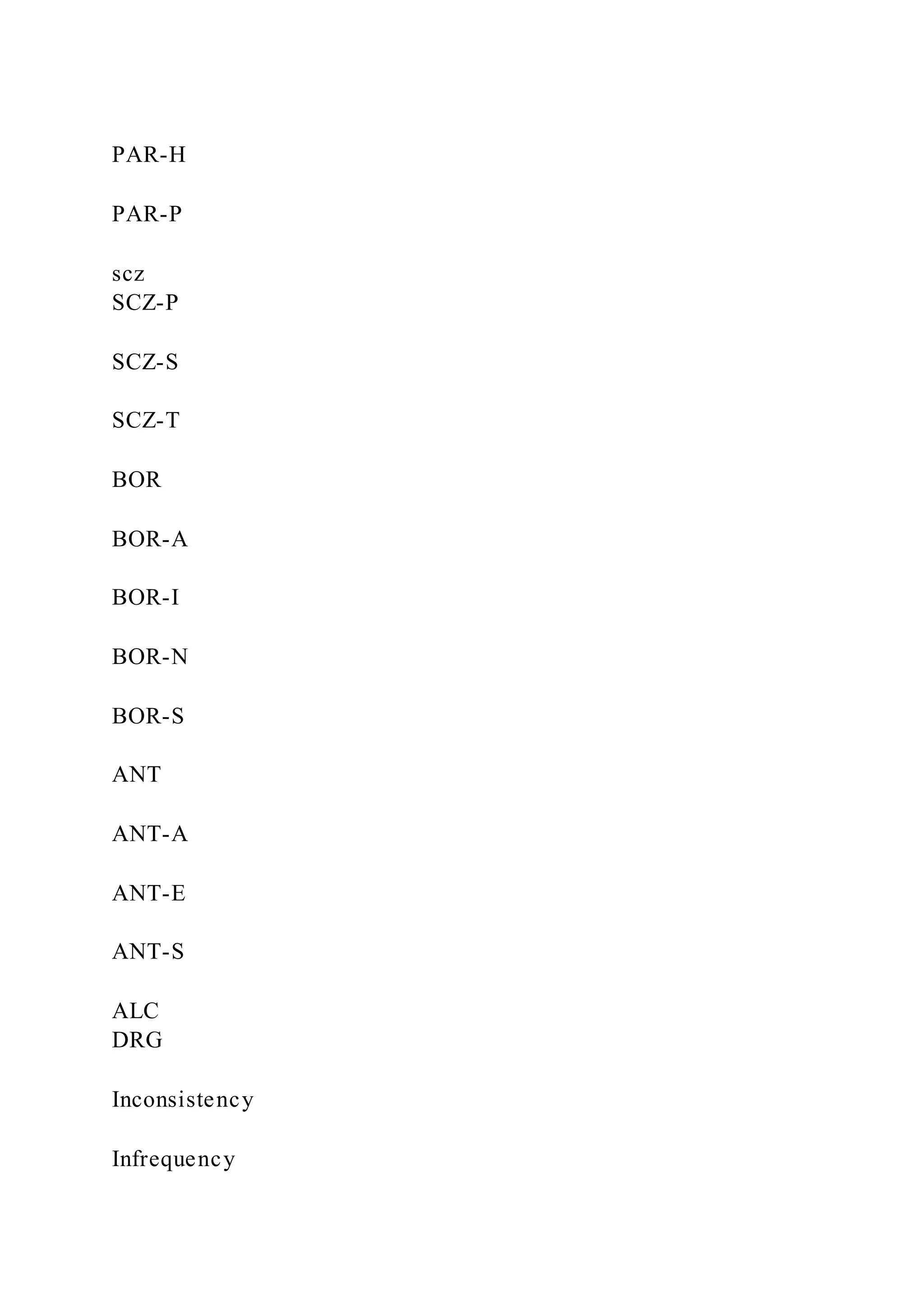 PAR-H
PAR-P
scz
SCZ-P
SCZ-S
SCZ-T
BOR
BOR-A
BOR-I
BOR-N
BOR-S
ANT
ANT-A
ANT-E
ANT-S
ALC
DRG
Inconsistency
Infrequency
 