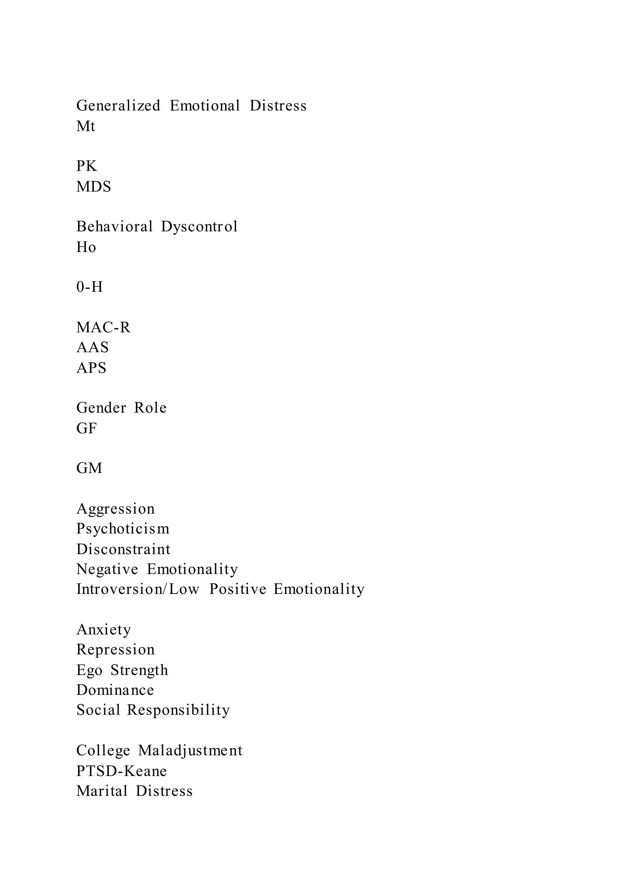 Generalized Emotional Distress
Mt
PK
MDS
Behavioral Dyscontrol
Ho
0-H
MAC-R
AAS
APS
Gender Role
GF
GM
Aggression
Psychoticism
Disconstraint
Negative Emotionality
Introversion/Low Positive Emotionality
Anxiety
Repression
Ego Strength
Dominance
Social Responsibility
College Maladjustment
PTSD-Keane
Marital Distress
 