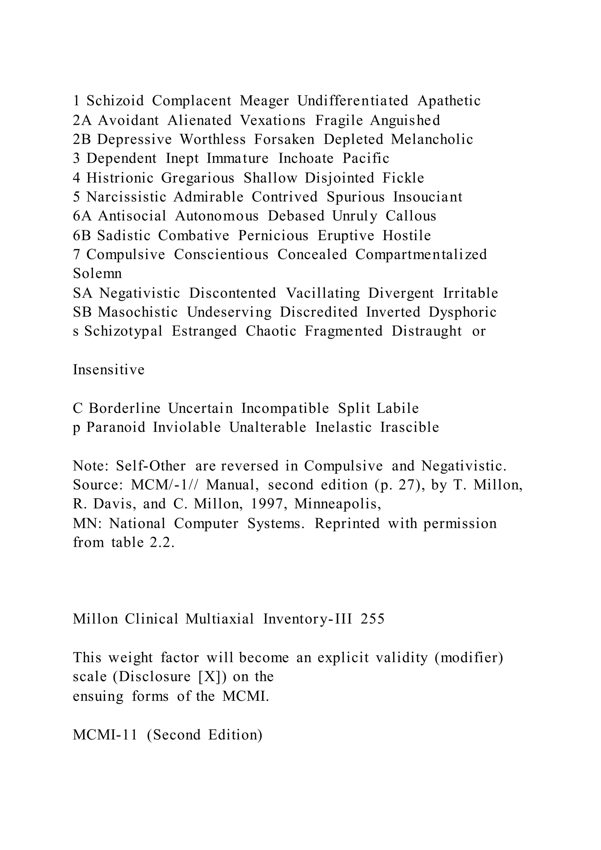 1 Schizoid Complacent Meager Undifferentiated Apathetic
2A Avoidant Alienated Vexations Fragile Anguished
2B Depressive Worthless Forsaken Depleted Melancholic
3 Dependent Inept Immature Inchoate Pacific
4 Histrionic Gregarious Shallow Disjointed Fickle
5 Narcissistic Admirable Contrived Spurious Insouciant
6A Antisocial Autonomous Debased Unruly Callous
6B Sadistic Combative Pernicious Eruptive Hostile
7 Compulsive Conscientious Concealed Compartmentalized
Solemn
SA Negativistic Discontented Vacillating Divergent Irritable
SB Masochistic Undeserving Discredited Inverted Dysphoric
s Schizotypal Estranged Chaotic Fragmented Distraught or
Insensitive
C Borderline Uncertain Incompatible Split Labile
p Paranoid Inviolable Unalterable Inelastic Irascible
Note: Self-Other are reversed in Compulsive and Negativistic.
Source: MCM/-1// Manual, second edition (p. 27), by T. Millon,
R. Davis, and C. Millon, 1997, Minneapolis,
MN: National Computer Systems. Reprinted with permission
from table 2.2.
Millon Clinical Multiaxial Inventory-III 255
This weight factor will become an explicit validity (modifier)
scale (Disclosure [X]) on the
ensuing forms of the MCMI.
MCMI-11 (Second Edition)
 