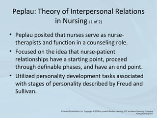 Peplau: Theory of Interpersonal Relations
in Nursing (1 of 2)
• Peplau posited that nurses serve as nurse-
therapists and function in a counseling role.
• Focused on the idea that nurse-patient
relationships have a starting point, proceed
through definable phases, and have an end point.
• Utilized personality development tasks associated
with stages of personality described by Freud and
Sullivan.
 