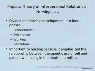 Peplau: Theory of Interpersonal Relations in
Nursing (2 of 2)
• Divided relationship development into four
phases:
– Preorientation
– Orientation
– Working
– Resolution
• Important to nursing because it emphasized the
relationship between therapeutic use of self and
patient well-being in the treatment milieu.
 