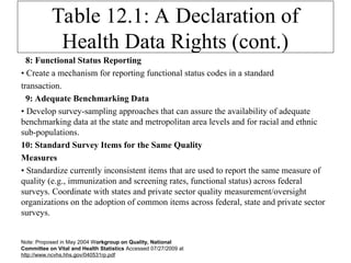 CHAPTER12_The Role of Health Information Technology (HIT) in Quality ...