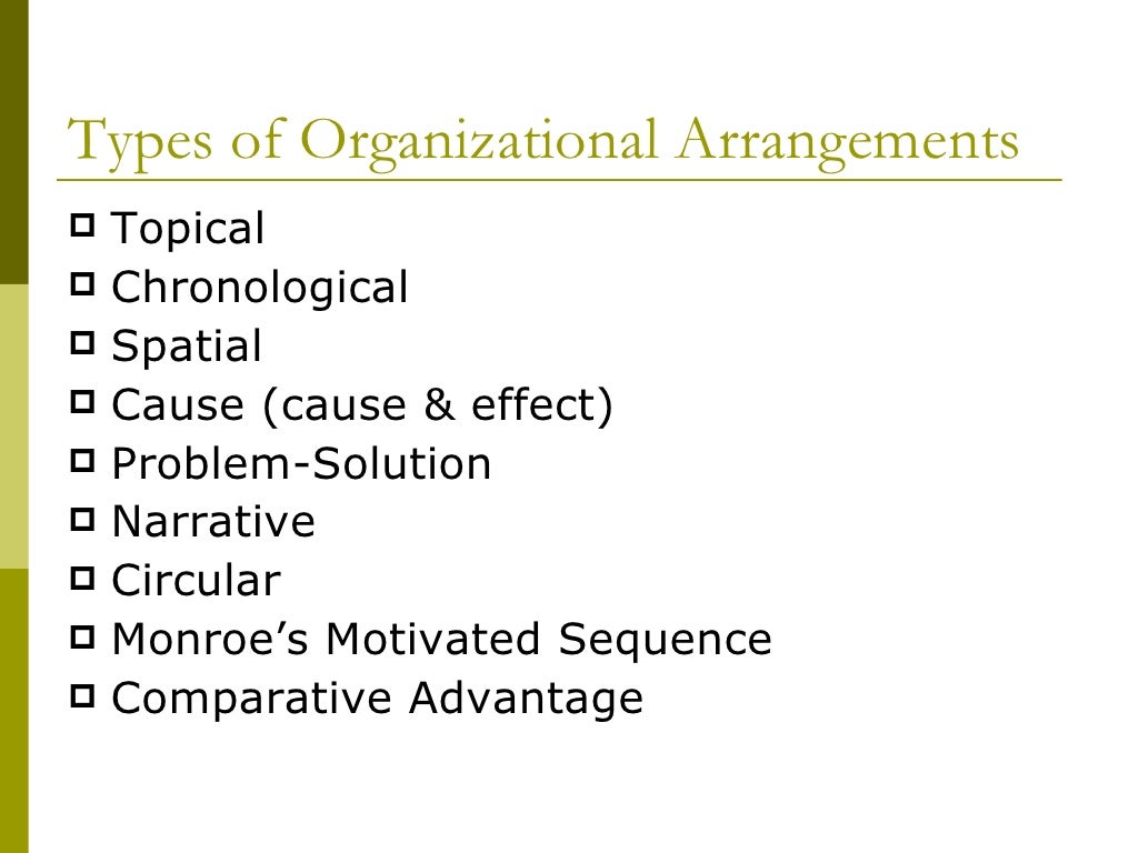 Topical Organizational Pattern Amazing Decorating Topical Organizational Pattern Amazing Decorating