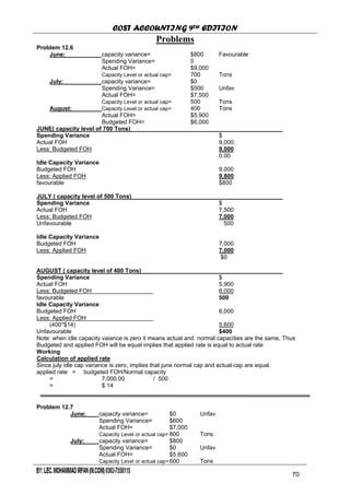 COST ACCOUNTING 9TH EDITION
Chapter 12 Page 71
Problems
Problem 12.6
June: capacity variance= $800 Favourable
Spending Variance= 0
Actual FOH= $9,000
Capacity Level or actual cap= 700 Tons
July: capacity variance= $0
Spending Variance= $500 Unfav
Actual FOH= $7,500
Capacity Level or actual cap= 500 Tons
August: Capacity Level or actual cap= 400 Tons
Actual FOH= $5,900
Budgeted FOH= $6,000
JUNE( capacity level of 700 Tons)
Spending Variance $
Actual FOH 9,000.
Less: Budgeted FOH 9,000
0.00
Idle Capacity Variance
Budgeted FOH 9,000
Less: Applied FOH 9,800
favourable $800
JULY ( capacity level of 500 Tons)
Spending Variance $
Actual FOH 7,500
Less: Budgeted FOH 7,000
Unfavourable 500
Idle Capacity Variance
Budgeted FOH 7,000
Less: Applied FOH 7,000
$0
AUGUST ( capacity level of 400 Tons)
Spending Variance $
Actual FOH 5,900
Less: Budgeted FOH 6,000
favourable 500
Idle Capacity Variance
Budgeted FOH 6,000
Less: Applied FOH
(400*$14) 5,600
Unfavourable $400
Note: when idle capacity vaiance is zero it means actual and normal capacities are the same, Thus
Budgeted and applied FOH will be equal implies that applied rate is equal to actual rate
Working
Calculation of applied rate
Since july idle cap variance is zero, implies that june normal cap and actual cap are equal.
applied rate = budgeted FOH/Normal capacity
= 7,000.00 / 500
= $ 14
Problem 12.7
June: capacity variance= $0 Unfav
Spending Variance= $600
Actual FOH= $7,000
Capacity Level or actual cap= 800 Tons
July: capacity variance= $800
Spending Variance= $0 Unfav
Actual FOH= $5,600
Capacity Level or actual cap= 600 Tons
65
70
 