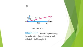 Chapter 12 vectors and the geometry of space merged | PDF