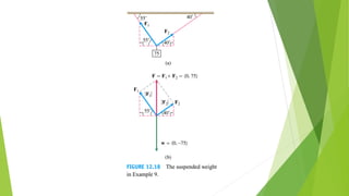 Chapter 12 vectors and the geometry of space merged | PDF